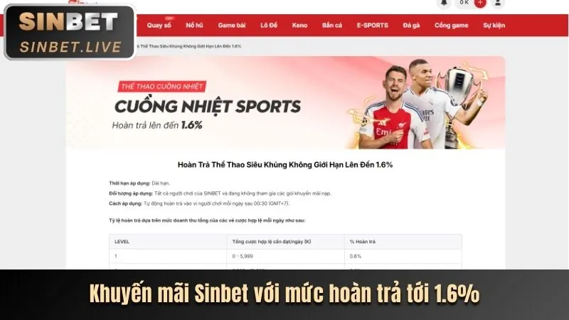 Khuyến mãi chào mừng thành viên mới Hubet
